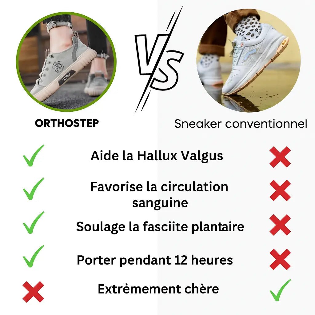 Chaussures Titanium Resistantes & Confortables - Vela Vici 🇫🇷