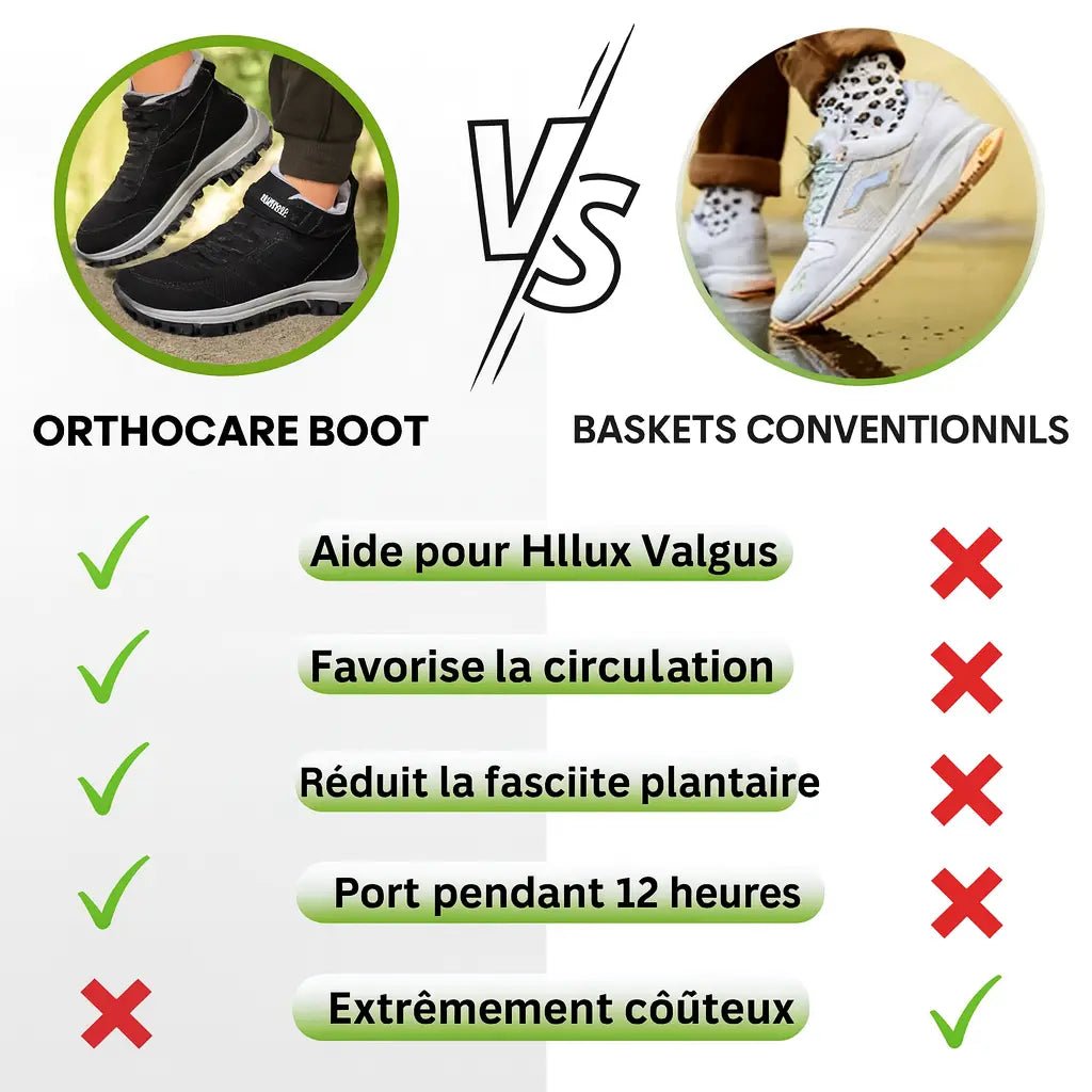 OrthoCare Boot Chaussure De Confort Ergonomique Et Soulageant la Douleur - Vela Vici 🇫🇷